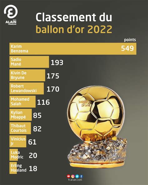 balan dior list 2024|Ballon d'Or 2024 Winners: Full List .